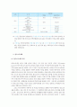 1세대 1주택 비과세의 고찰 (문제점 및 개선방안) 4페이지