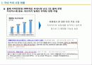 커피 시장 현황 (커피 프렌차이즈별 시장조사) 2페이지