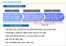 커피 시장 현황 (커피 프렌차이즈별 시장조사) 5페이지