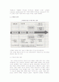 (고객관리) 고객관리의 개념과 전략 3페이지