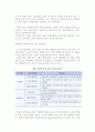 [대체전략이론] 성장전략의 의의와 계획 및 활용, 성장전략 유형 6페이지