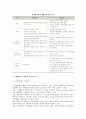 사내벤처의 의의, 도입목적, 특징, 기대효과, 성공조건 및 벤처 유망산업 4페이지