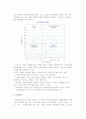 다중사업기업의 전략분석 3페이지