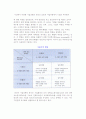 다중사업기업의 전략분석 6페이지