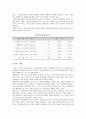 창업성공요인별 고려사항 7페이지