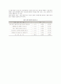 창업성공요인별 고려사항 8페이지