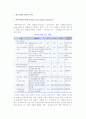 예측기법의 평가와 이용 및 예측결과의 총합화 2페이지