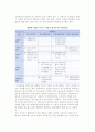 예측기법의 평가와 이용 및 예측결과의 총합화 7페이지