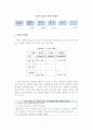 기업의 정책과 전략의 접근방법(정책-전략의 격차분석과 제품-시장행렬, 경쟁적 전략, 제품포트폴리오 접근 방법) 5페이지