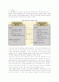 국제라이센싱의 동기와 특성, 문제점 및 국제라이센싱전략 8페이지