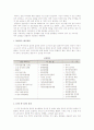 [창업아이템선정] 수명주기별, 금액별 사업(창업)아이템선정, 유망업종 탐색과 창업적성 점수의 추정 6페이지