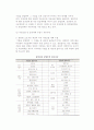 창업자금조달) 창업자금의 의의와 중요성 및 조달방법과 지원 6페이지