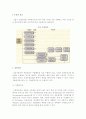 수출의 경로 및 수출경로의 선정과 관리 3페이지