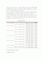 창업의 의의와 준비) 창업의 의의와 창업을 위한 준비요소와 과정 및 핵심 의사결정 5페이지