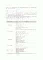 사업(창업)계획서 작성과 사업타당성분석-사업계획서의 의의와 작성요령, 사업타당성분석과 자금조달 및 운용계획 수립 4페이지