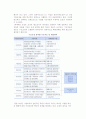[구조조정전략] 구조조정의 개념과 필수요건, 내용과 전략 4페이지