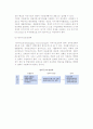 [구조조정전략] 구조조정의 개념과 필수요건, 내용과 전략 15페이지