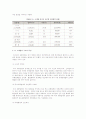 (도소매 유통업 창업) 도-소매 유통업의 의의와 현황 및 특성 15페이지