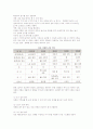 (도소매 유통업 창업) 도-소매 유통업의 의의와 현황 및 특성 17페이지