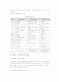프랜차이즈 시스템의 개념(정의)과 특징(특성) 및 프랜차이즈시스템 종류와 장단점 분석 7페이지