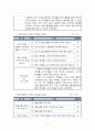 2학년)국어 - 7.따뜻한 눈길로 - 수수께끼 문제를 만드는 방법(1/4) 4페이지