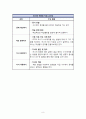2학년)국어 - 7.따뜻한 눈길로 - 수수께끼 문제를 만드는 방법(1/4) 9페이지