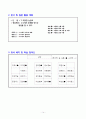 2학년)국어 - 7.따뜻한 눈길로 - 수수께끼 문제를 만드는 방법(1/4) 15페이지