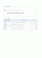 2학년)수학- 6.식 만들기 - 덧셈식에서 □의 값 구하기 13페이지