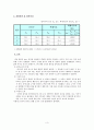 Hare 장치에 의한 액체의 밀도 측정 예비 3페이지
