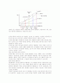 BEP(손익분기점)분석의 중요성에 대해 설명. 2페이지