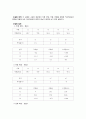 [실험 보고서] 키르히호프 법칙  2페이지
