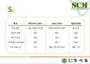 정식품의 SCM(Supply Chain Management) 적용사례.ppt 7페이지