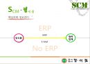 정식품의 SCM(Supply Chain Management) 적용사례.ppt 26페이지