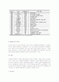 기업소모성자재(MRO)구매 대행 기업 5페이지