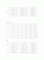 R-L-C 직렬회로 7페이지