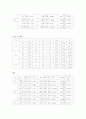 R-L-C 직렬회로 8페이지