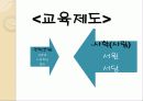 고려시대와 조선시대의 과거제도 비교, 조선의 교육 15페이지