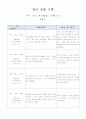 관찰일지 30 3페이지