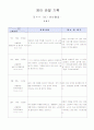 관찰일지 30 4페이지