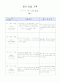 관찰일지 30 7페이지
