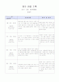 관찰일지 45 3페이지