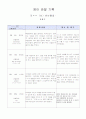 관찰일지 45 4페이지
