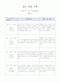 관찰일지 45 6페이지