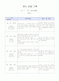 관찰일지 45 7페이지