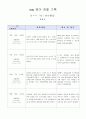 관찰일지 40 3페이지