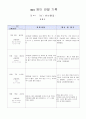 관찰일지 40 4페이지