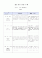 관찰일지 40 7페이지