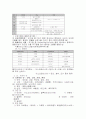 식  품  학 5페이지