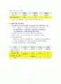 2012 복지인프라 총량제에 관한 연구 7페이지