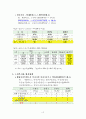 2012 복지인프라 총량제에 관한 연구 13페이지